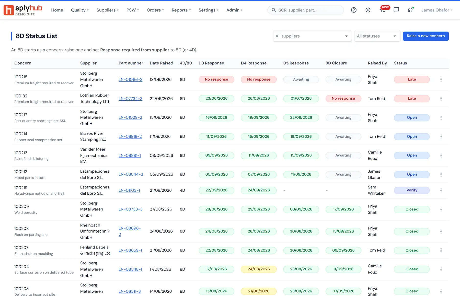 8D Status List: each open 8D with the date of every discipline's response, who raised it and whether it is late