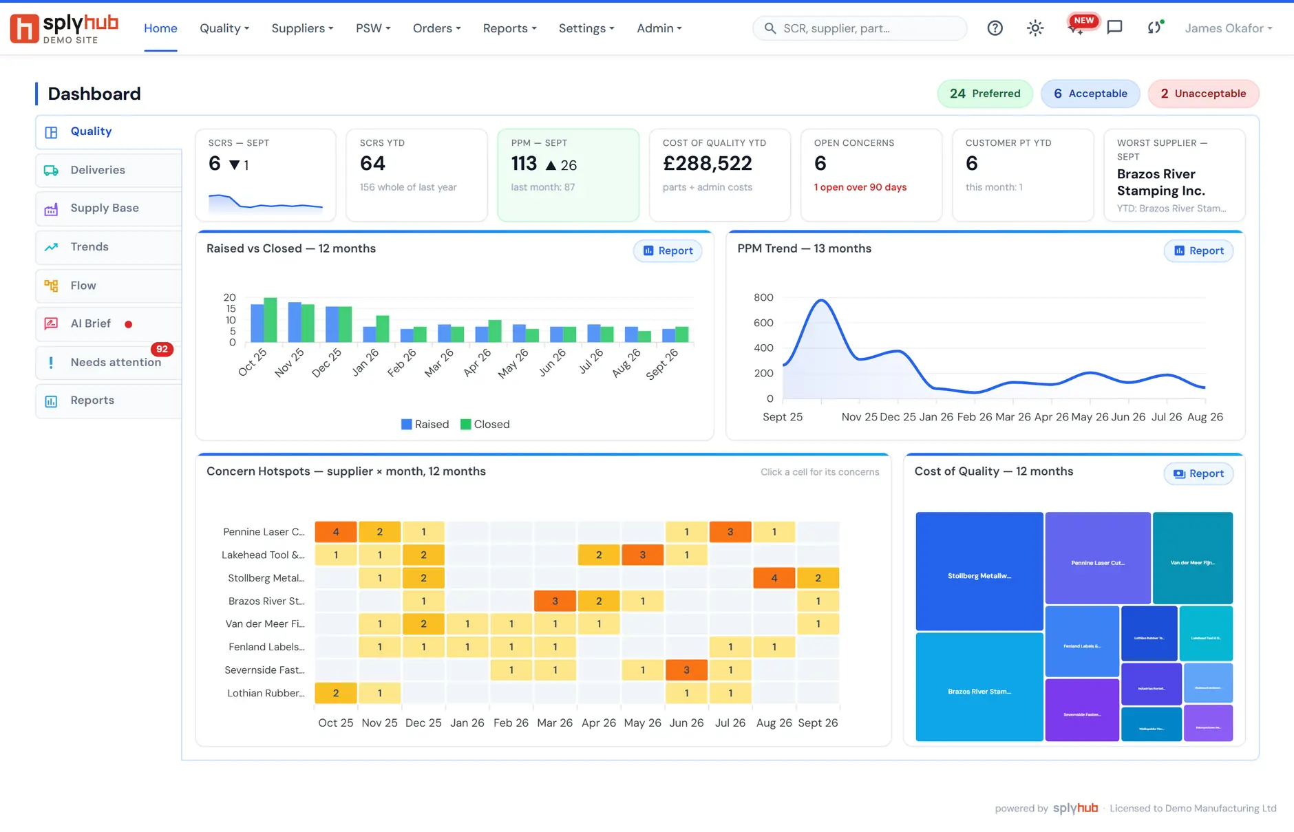 Dashboard: SCRs this month and year to date, PPM, cost of quality, open concerns, raised versus closed by month, PPM trend and a supplier-by-month concern heat map